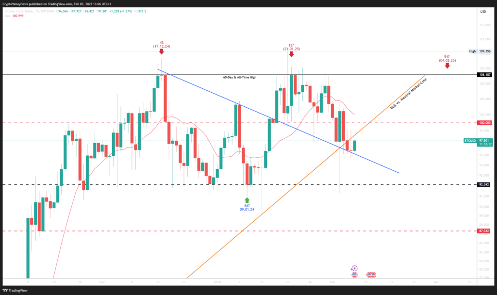 BTC Chart 02.02.2025